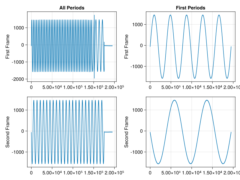 Resync Example Results