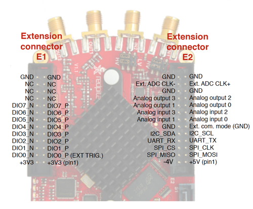 Connectors