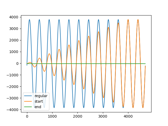 Ramping Example Results