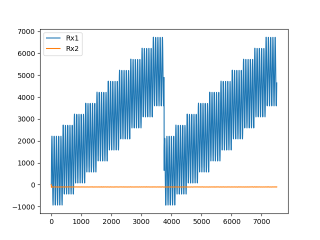 Simple Example Results