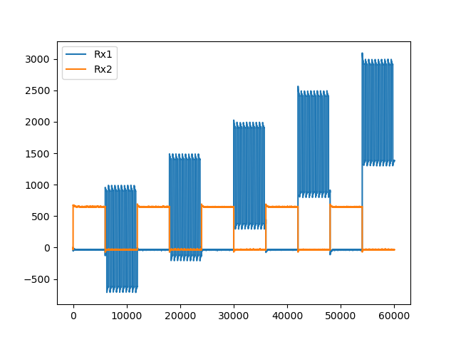 Simple Example Results