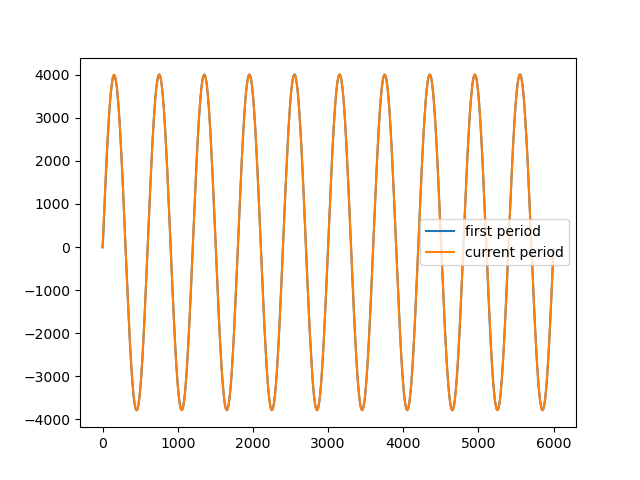 Batch Example Results