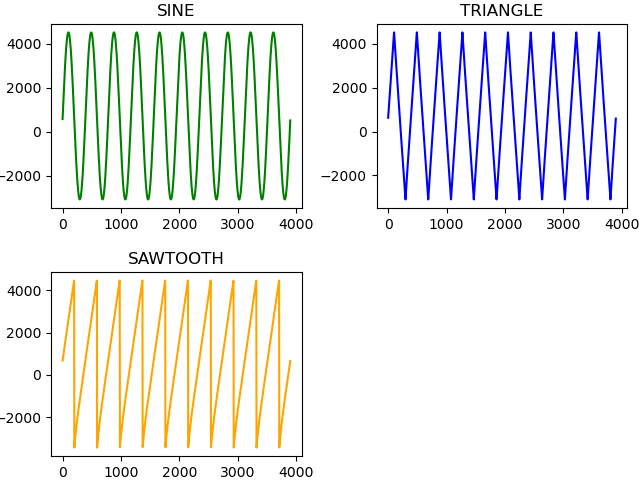 Simple Example Results